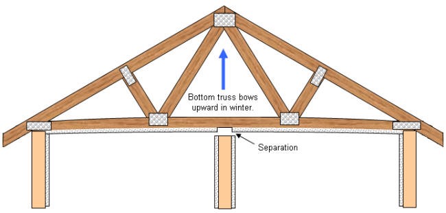 Click Here For Pdf File Of Truss Design Attic Truss Roof Truss Design Roof Trusses